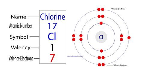 cl protons and electrons|3.1: Ions .
